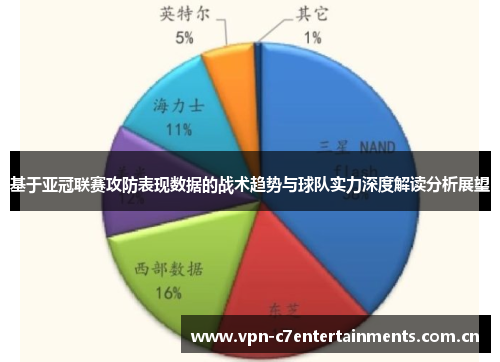 基于亚冠联赛攻防表现数据的战术趋势与球队实力深度解读分析展望